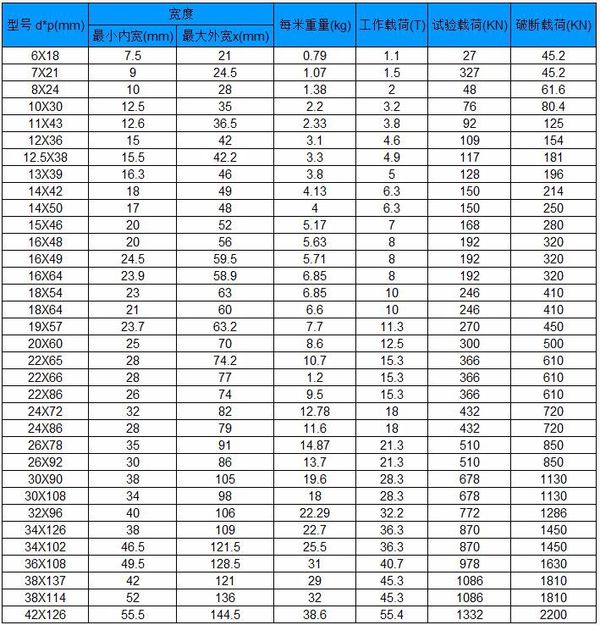 起重鏈條參數(shù).jpg 起重鏈條參數(shù).jpg